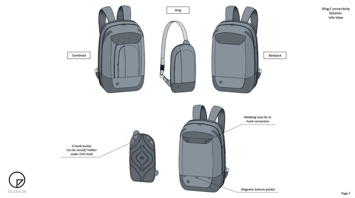 As excited as we are about this project, we are VERY aware that the biggest challenge we have is figuring out how to connect the sling to the pack. We are currently evaluating many options for the first prototype, this being one of them